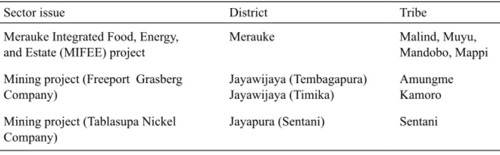Table 3. Local indigenous communities.