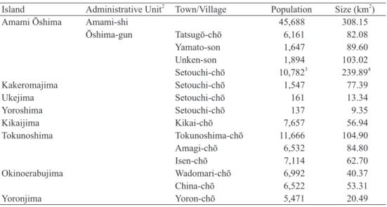 Table 3. Amami Islands 1 .