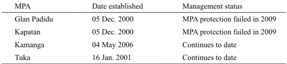 Table 2.  MPAs with respective dates of establishment and management status at the time  this research was conducted.