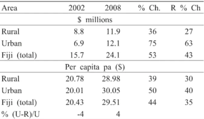 Table  14.  Tin  fish  consumption.