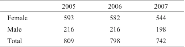 Table 2. Staffing of a typical production shift at PAFCO.