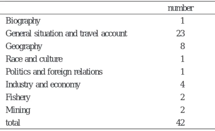 Table 5. Classification of publications on Papua and New Guinea, 1923 to 1941