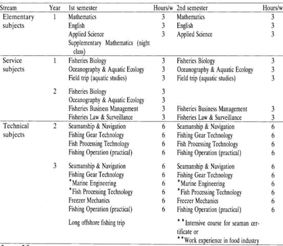Table 9 Revised certificate programme at NFC, since 1994