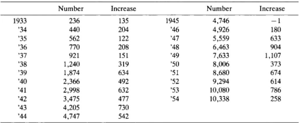 Table 1. Changes in number of cooperatives