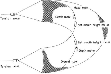 Fig. 2. Layout of the setting apparatus at parts of net.