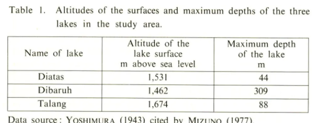 Table 1. Altitudes of the surfaces and maximum depths of the three lakes in the study area.