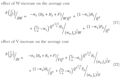 Table 1 The measured results of parameters in the production functions