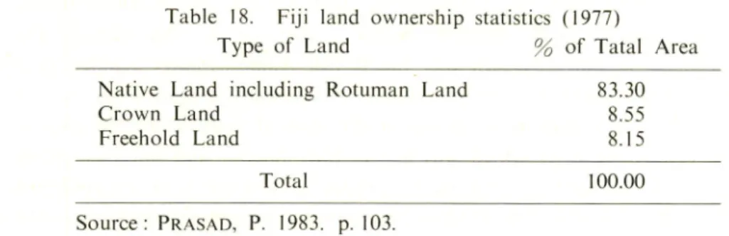 Table 18. Fiji land ownership statistics (1977)