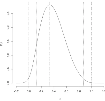 Figure 5: The corresponding Gibbs distribution
