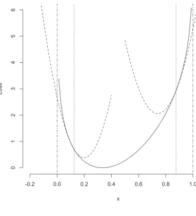 Figure 3: The quadratic extension