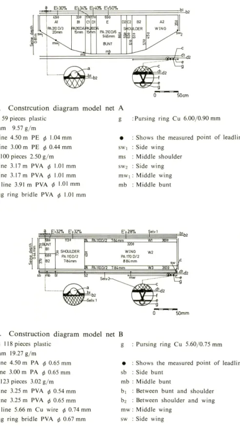 Figure 3. Construction diagram model net B