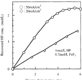 Fig. 13 Transmission gear sample.Table 1 Typical polishing cycle.