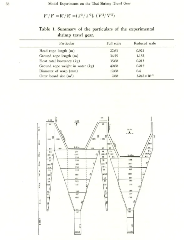 Table 1. Summary of the particulars of the experimental shrimp trawl gear.