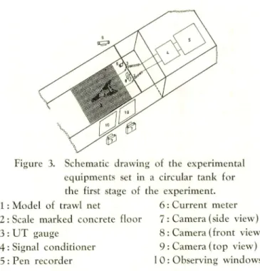 Figure 3. Schematic drawing of the experimental equipments set in a circular tank for the first stage of the experiment.