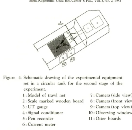 Figure 4. Schematic drawing of the experimental equipment set in a circular tank for the second stage of the experiment.