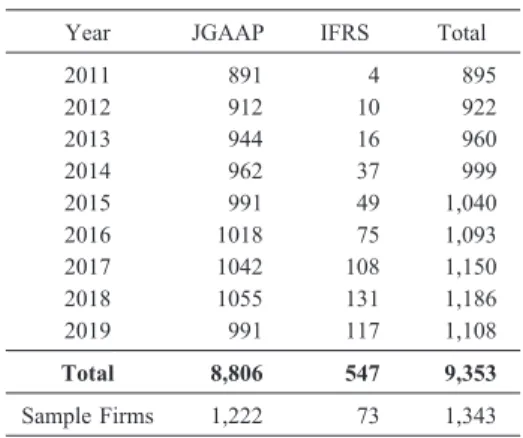 Table 1: Sample selection