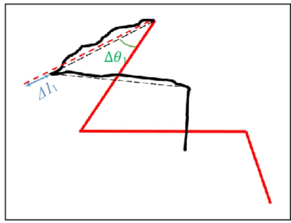 Fig. 2-12 Example of motion trajectory when reduction