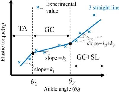 Fig. 2-6: Image of proposed model