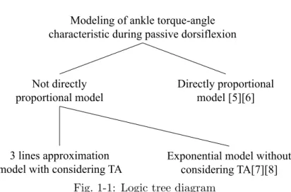 Fig. 1-1: Logic tree diagram