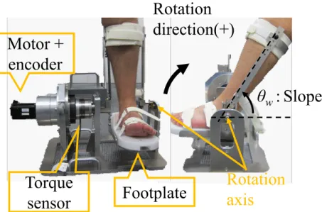 Fig. 2-1: Evaluation equipment