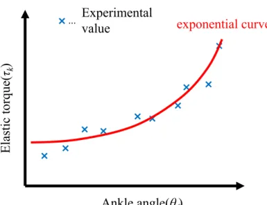 Fig. 2-4: Image of previous model