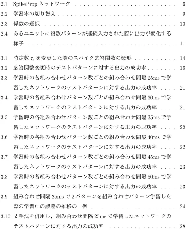 図 目 次 2.1 SpikeProp ネットワーク . . . . . . . . . . . . . . . . . . . . . . . . 6 2.2 学習率の切り替え 