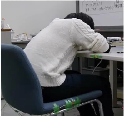 図 3.4：居眠りをしている時の姿勢 