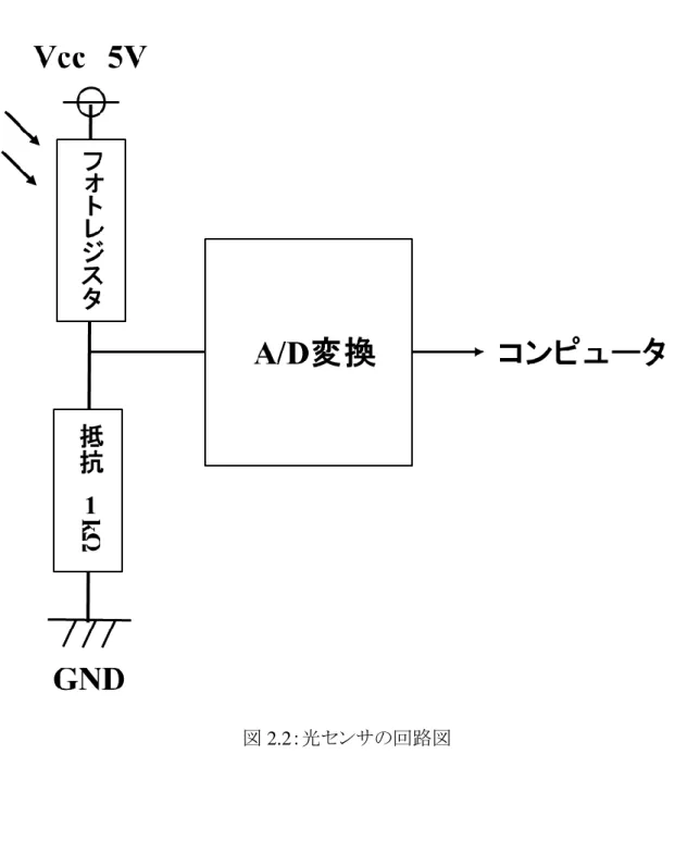 図 2.2 ：光センサの回路図