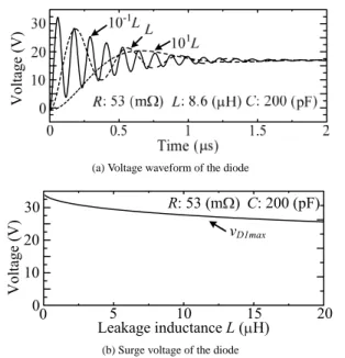 Fig. 6. Voltage waveforms and the surge voltage (C is variable). L = 8.6 μH ， C = 200 pF のときのトランス一次側電圧，ダ イオード電流，電圧の波形を示す。 Fig
