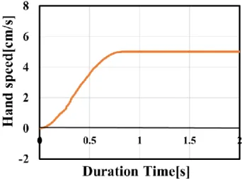 Table 3 The order in which each subject performs three experiments 