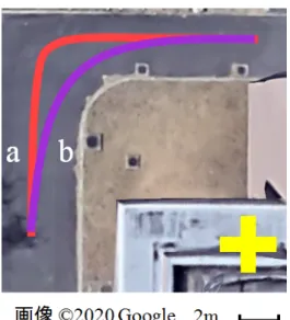 Fig. 3.2 Two diﬀerent paths