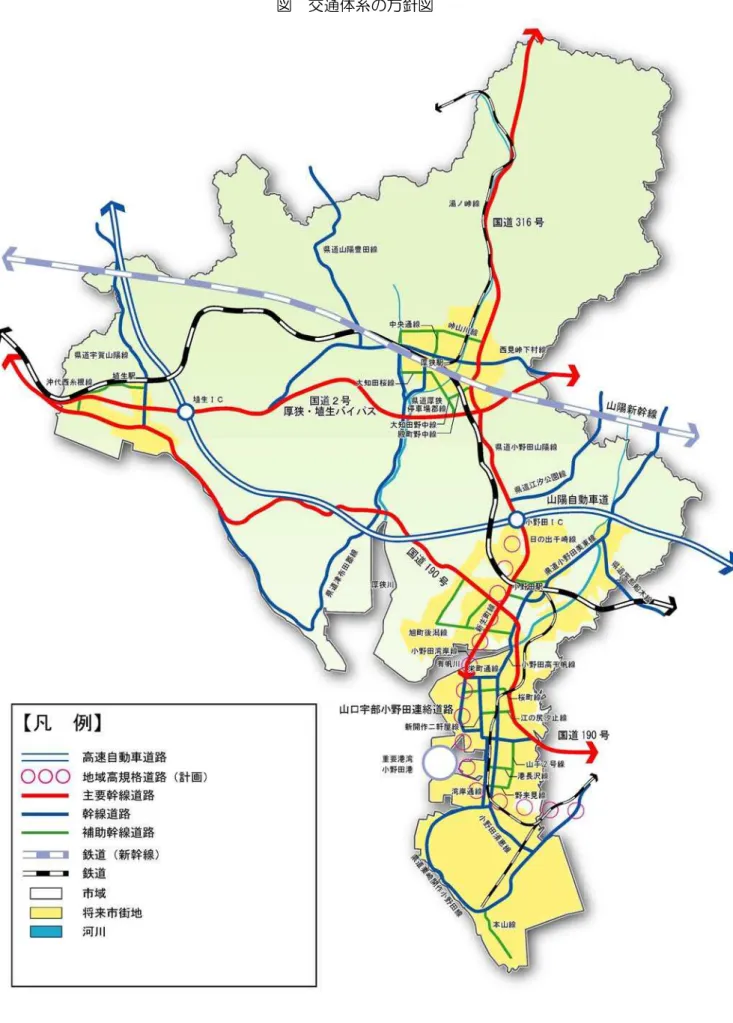 図  交通体系の方針図