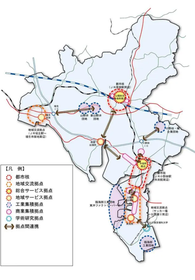 図  生活・産業系拠点の配置