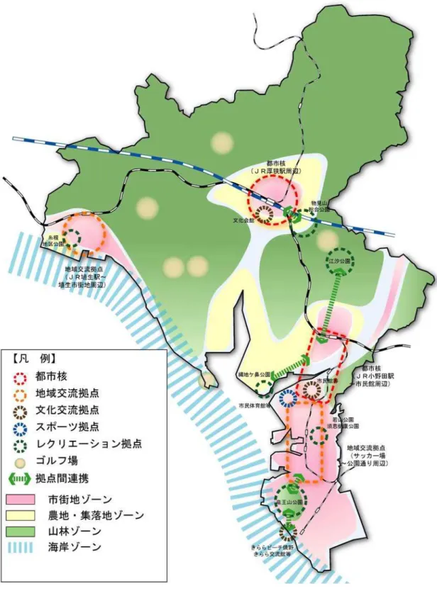 図  交流・レクリエーション系拠点の配置 