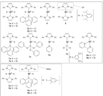 Figure 4. Structures of NHC-nickel complexes, determined in our laboratory.
