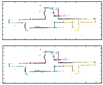 表 3 屋内マップ生成時における各 LIDAR の位置推定精度 番号 真値 推定位置 推定誤差 x [m] y [m] x [m] y [m] e x [m] e y [m] 1 0 0 0 0 0 0 2 -0.010 -5.395 0.133 -5.351 0.143 0.043 3 -0.060 6.300 0.024 6.326 0.084 0.026 4 -0.010 14.140 -0.234 14.189 -0.224 0.049 5 1.250 13.610 1.076 13.704 -0.