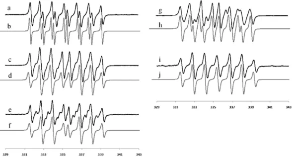 Table 1.   ESR Hyperﬁne Splitting Constants  (hfsc) of Several Radical Adducts of PhPyPMPO  4