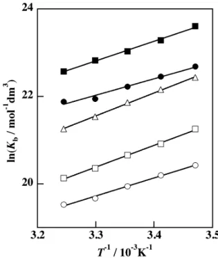 Figure 2  Temperature dependences of the equilibrium con- con-stants of deprotonation via path II for pyH +  (○, ●), bpyH + ( △ ), and phenH +  (□, ■)