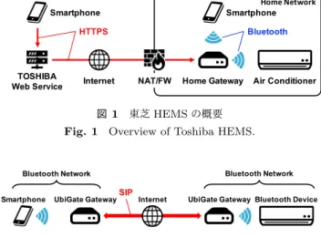 図 2 UbiPAN の概要 Fig. 2 Overview of UbiPAN.