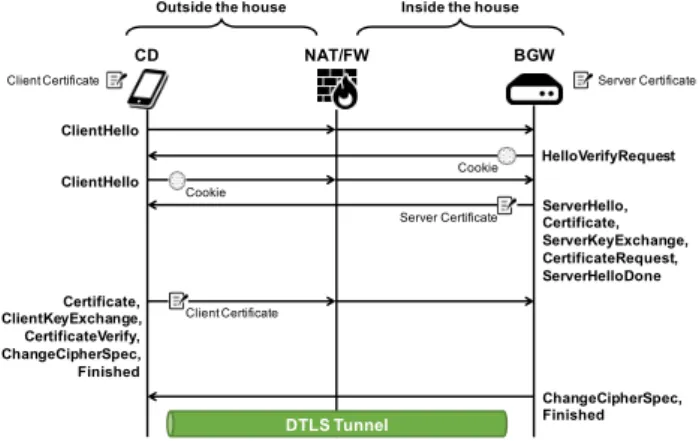 図 3 提案システムの概要 Fig. 3 Overview of the proposed system.