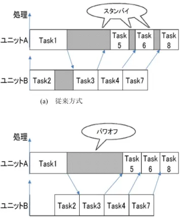 Figure 9  Drone's functional block configuration 