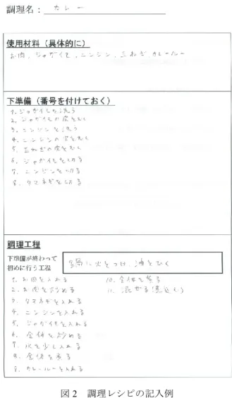 図 2  調理レシピの記入例 