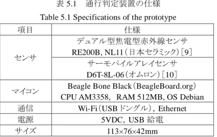 表 5.1  通行判定装置の仕様 