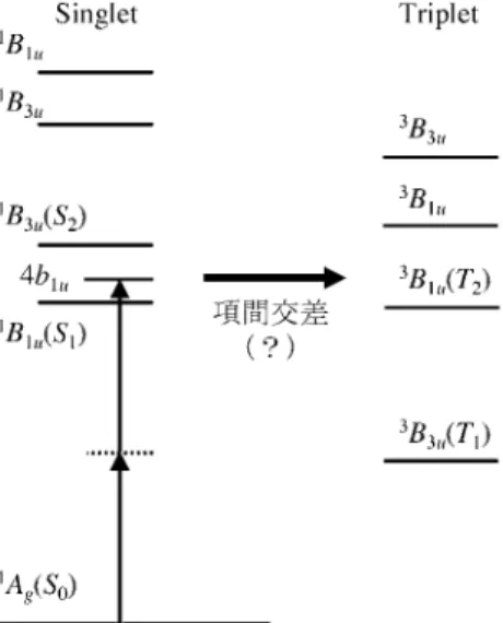 Fig. １   Energy levels of naphthalene. Fig. ２   Line broadening by Doppler eﬀect.