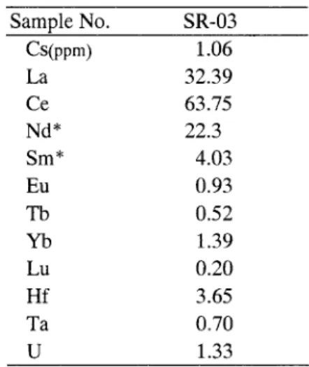 Fig.  4 .     Chondrite normalized REE abundanc- Chondrite normalized REE abundanc-es of the Aji Granite.