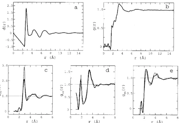 Fig.  3 .     Radial distribution functions of liquid water obtained by Fourier transform of structure fac- Radial distribution functions of liquid water obtained by Fourier transform of structure fac-tors in Fig.  1   (a) X-ray, (b) neutron. Figures (c), 
