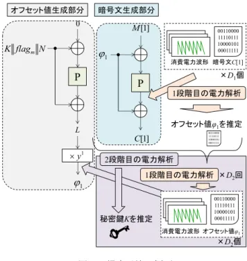 Figure 5  Outline of the proposed method. 
