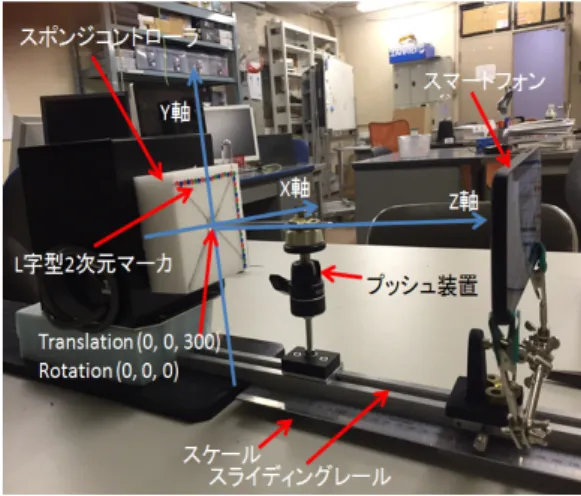 図 13  35mm 押したときの状態              Fig. 13 Pushing 35mm in stroke 