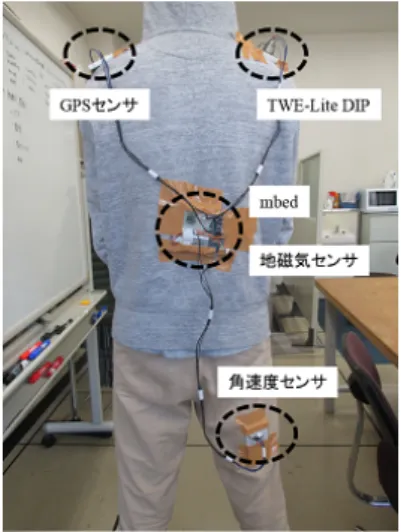 図 7 GPS センサ LS20031 図 8 地磁気センサ HMC5883L 図 9 角速度センサ L3GD20 向いているかを分析するために用いる． 3.6.3 角速度センサ 角速度センサ L3GD20[11] は， X ， Y ， Z の 3 軸で角速度 を 16 ビットデータで読取り可能な小型センサであり，シリ アル通信が可能な Inter-Integrated Circuit （ I2C ）インタ フェースと Serial Peripheral Interface （ SPI ）の両方に対応 する