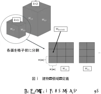 図 4 建物の領域の定義